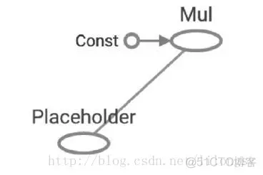 Tensorflow图_数据
